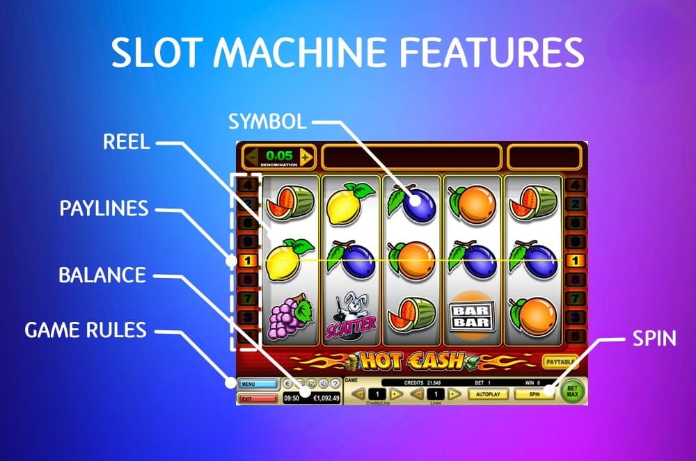 Slot Game Mechanics and Features